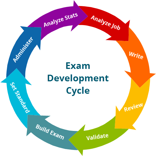 The Above Figure Shows The Eight Step Process That - Gelsenkirchen (554x548)