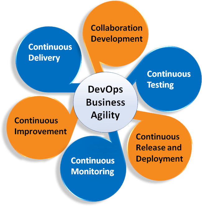 Com - - Diagram (790x741)