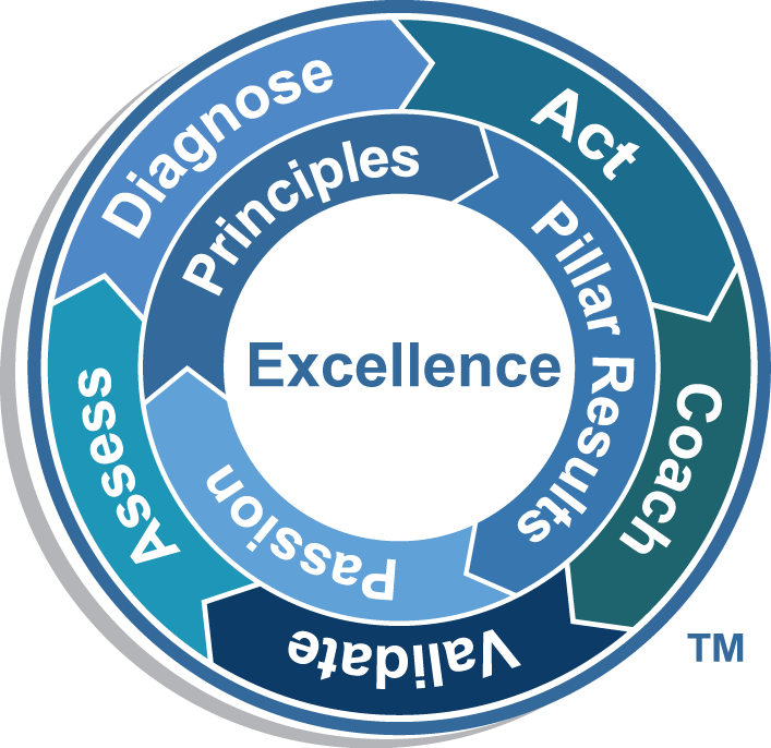 The Significant Differences Among The Items Above For - Circle (707x686)