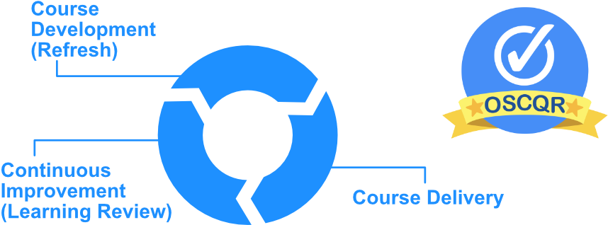 Oscqr 3rd Edition Now Available - Circle (900x400)