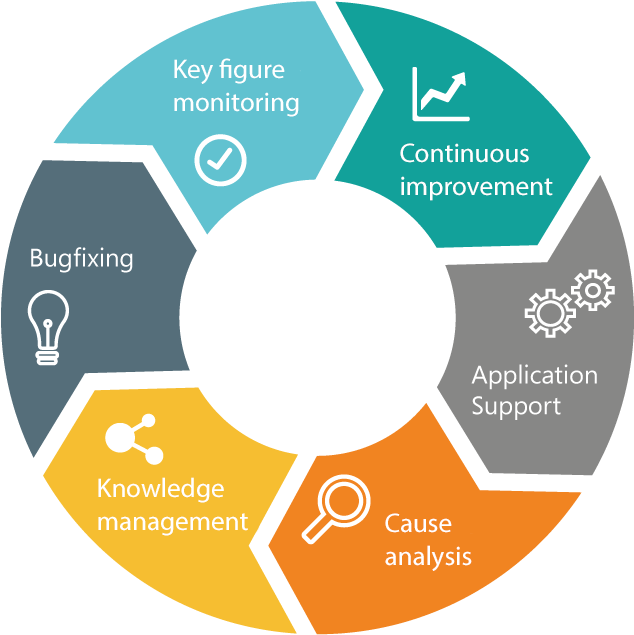 Application Management - Internet Of Things Risks (750x750)
