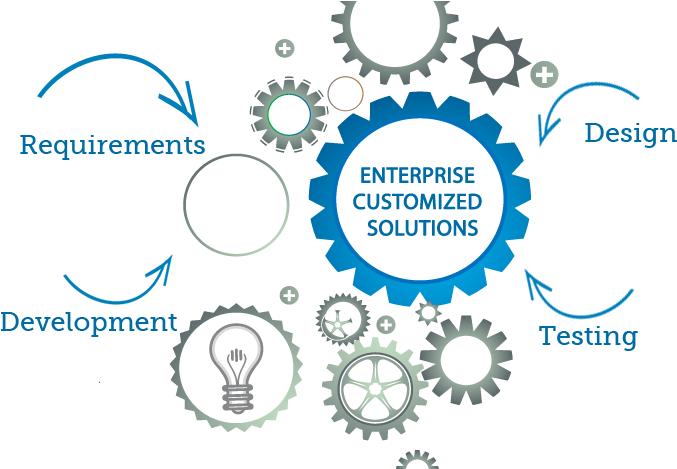 Enterprise Application Development - Custom Software Development (694x468)