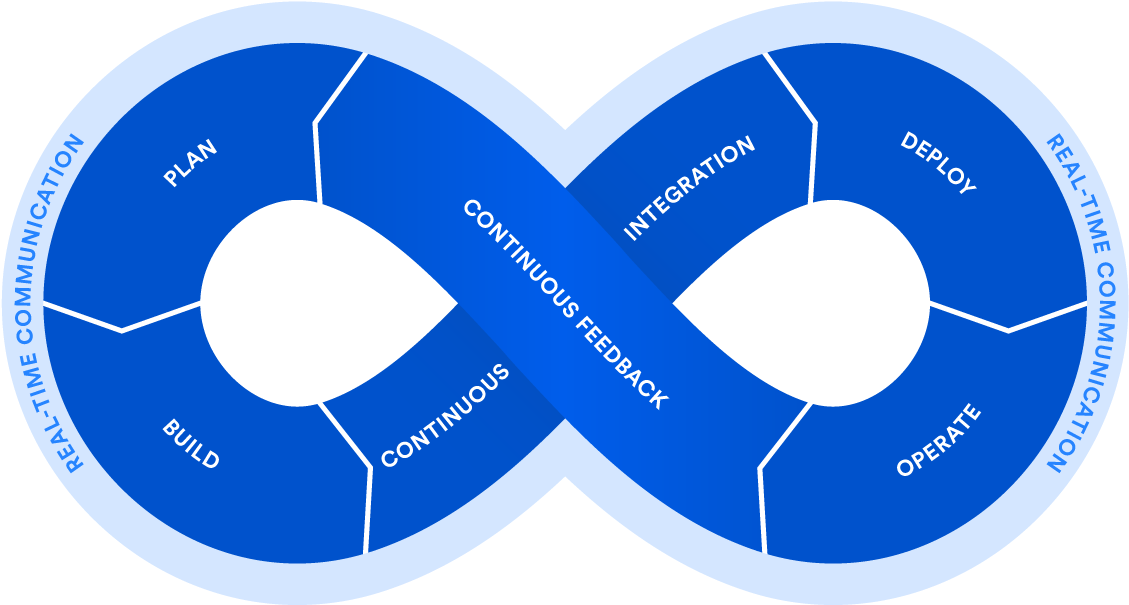 Breaking The Development-operations Barrier - Breaking The Development-operations Barrier (1200x680)