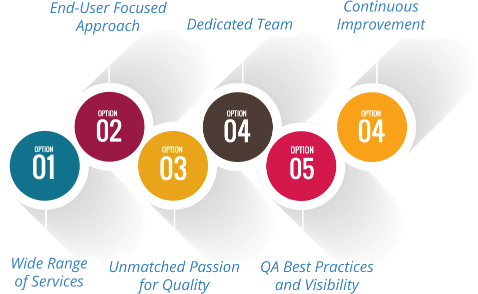 We Uses Advanced Tools And Proved Methodologies So - Devops Technology Pvt. Ltd. (972x600)