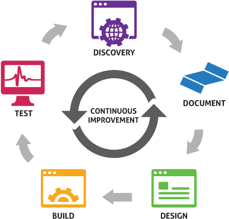 Plum's Development And Consulting Methodology Has Helped - Plum Voice (916x480)