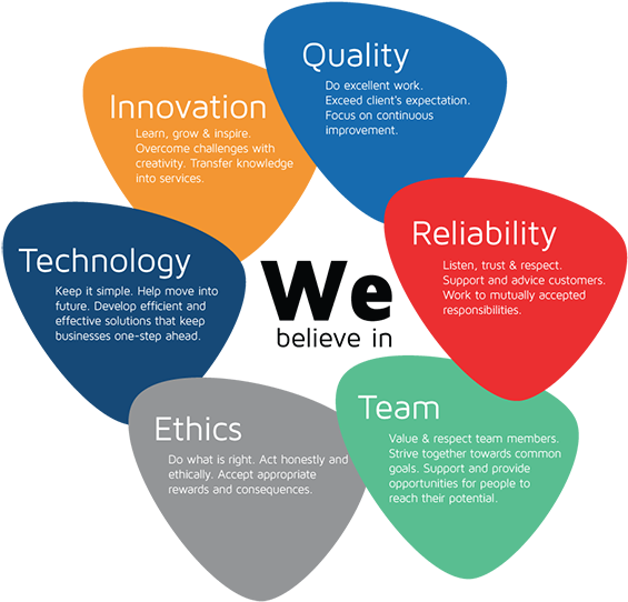 We Strongly Believe That By Accurately Identifying - Diagram (700x559)