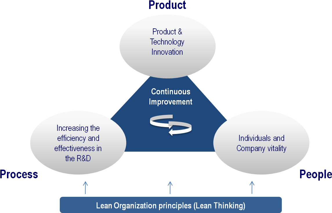 We Start By Listening And Analyzing The Market Needs - Innovation Management And New Product Development (1271x760)