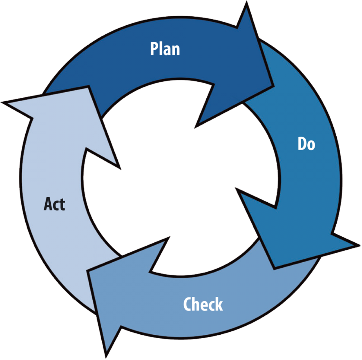 Flowstore Adopts Continual Improvement Strategies For - Continual Improvement Process (1200x1194)
