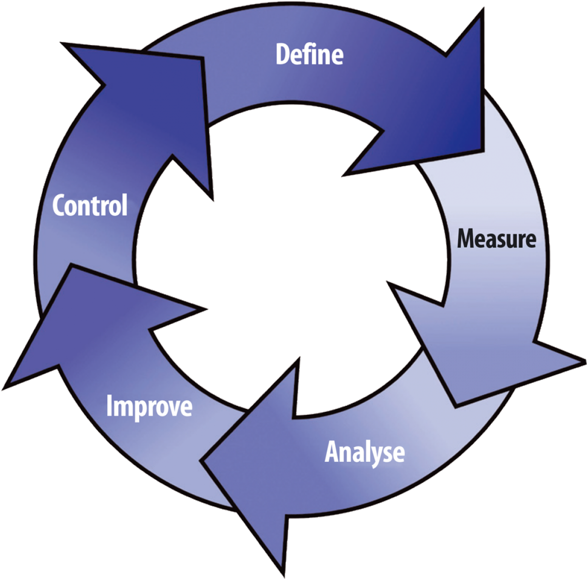 Flowstore Adopts Continual Improvement Strategies For - Continual Improvement Process (1192x1200)