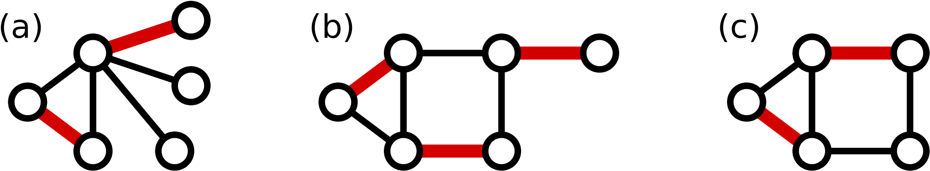See Figure 2 - Circle (2000x400)