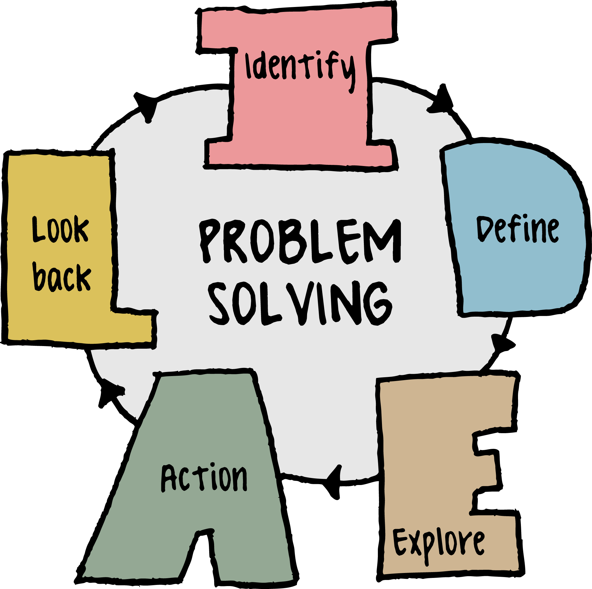 An Analysis Of Ways Of Solving Problem Creatively Over - Ideal Problem Solving Model (2032x2022)