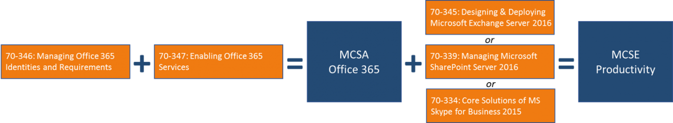 Office - Office 365 (1366x250)