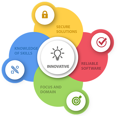 Innovative, Reliable And Secure Software Solutions - Smaart Education (739x400)