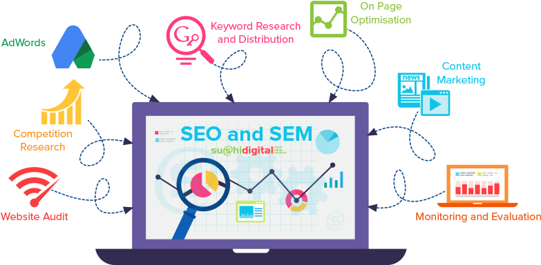 Seo- Digital Marketting - Seo Sem Png (1137x460)