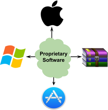What Are The Types Of The Softwares - App Store (345x352)