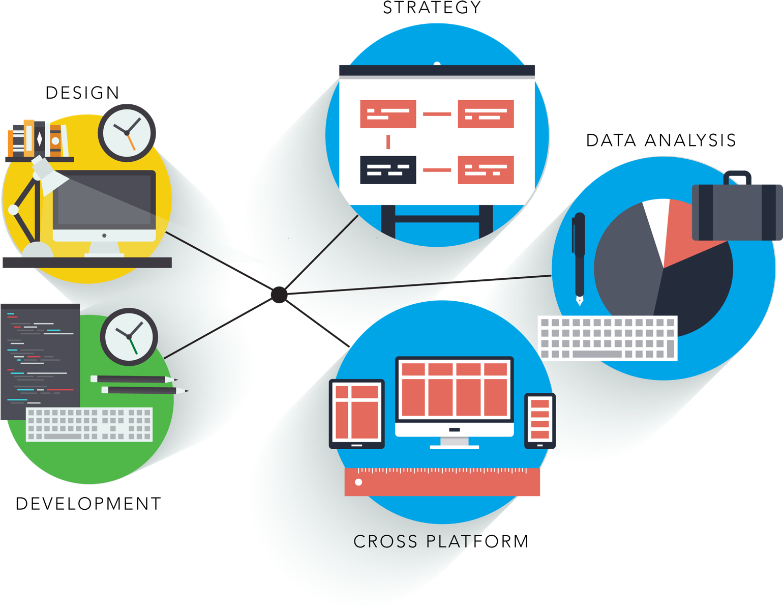 We Provide High Quality Software Development Services - Programming Language And Platform (1600x1263)