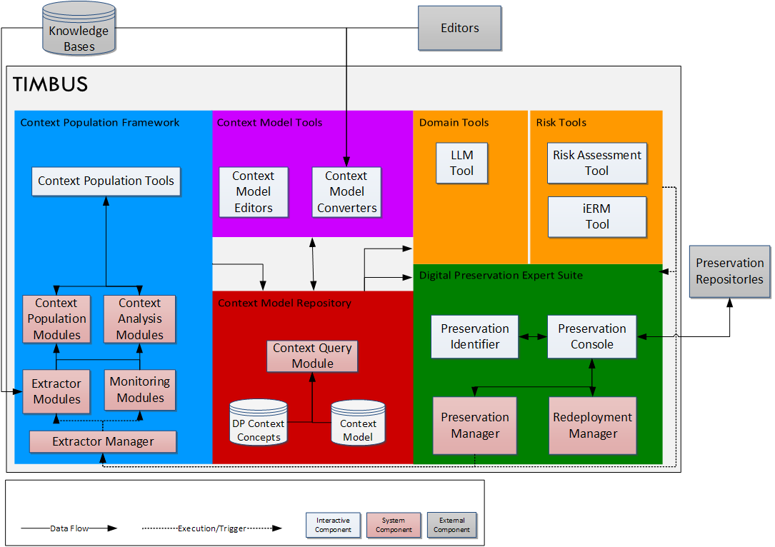 One Of The Fundamental Requirements Is To Preserve - Screenshot (1085x766)