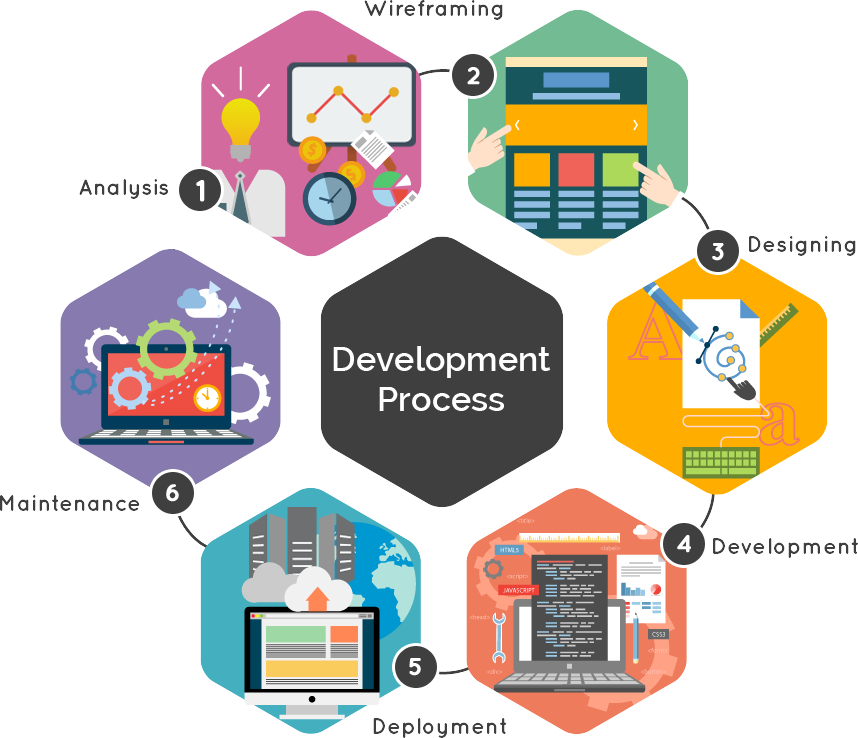 Web Application Development Process (858x738)