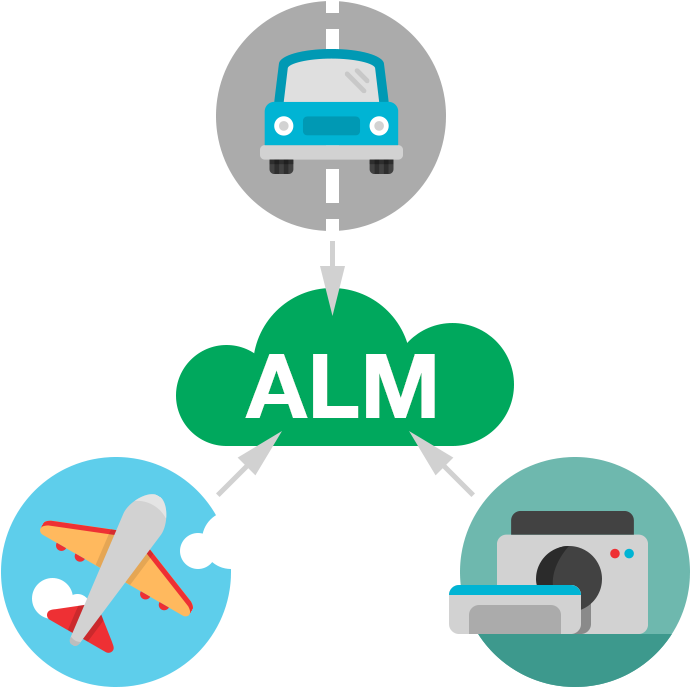 Alm For Safety Critical Development-336x336 What Is - Application Lifecycle Management (691x691)