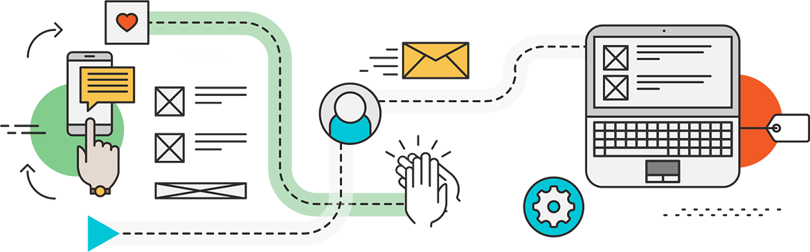 Web Software Development - Social Media Listening Process (1170x365)