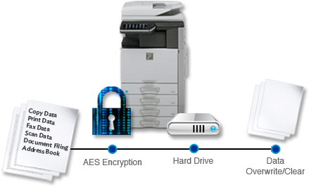 View Dsk Reference Chart - Sharp Data Security Kit (470x372)