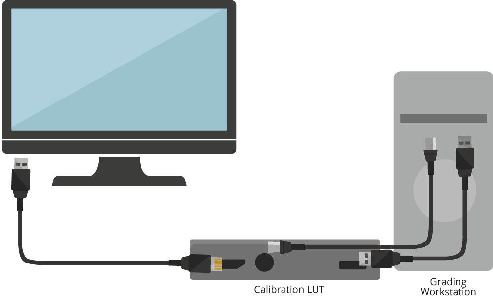 A Calibration Lut Is Used To Correct Inaccuracies In - Led-backlit Lcd Display (1000x601)