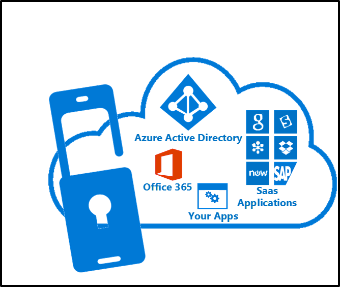 Mfa In The Cloud - Active Directory (668x565)