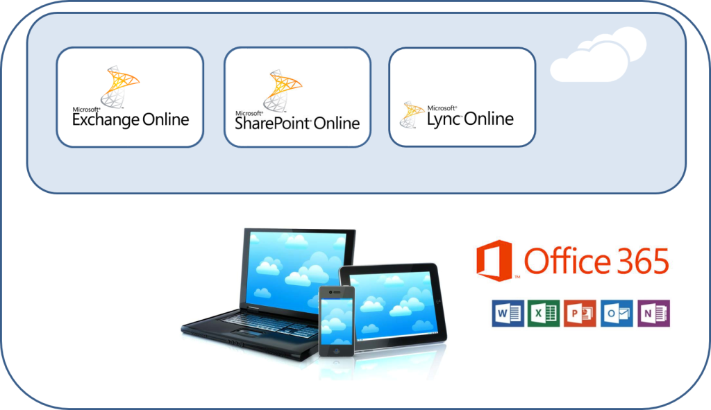 Office 365 Is An Affordable And Dynamic Enterprise - 2016 Newest Generation Lenovo Ideapad 100s 14" Laptop, (1024x591)