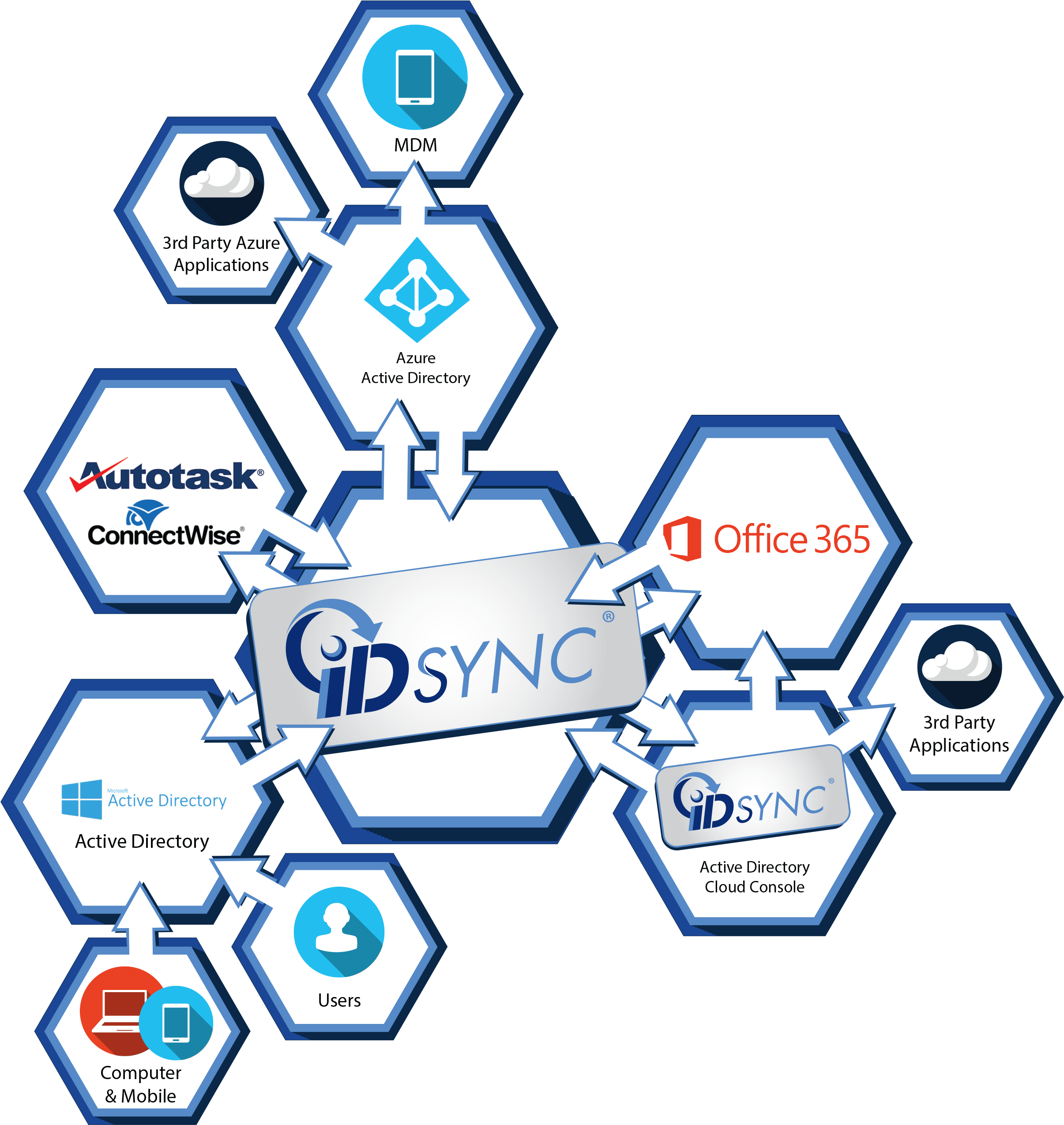 Simplify I Dentity Management - Sign (2426x2564)