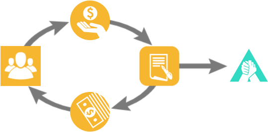 A Diagram That Explains How A Pooled Income Fund Works - Charitable Gift Annuity (560x290)