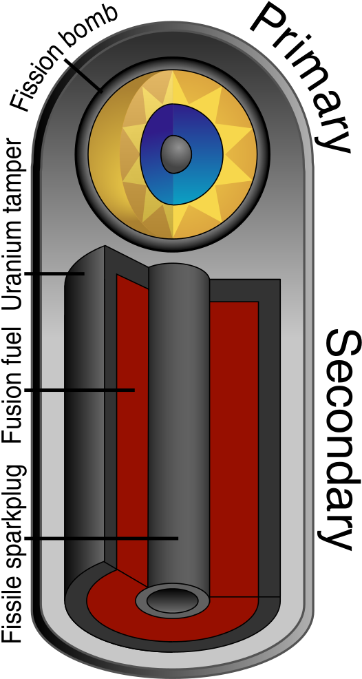 Basics Of The Teller Ulam Configuration - Principle Of Hydrogen Bomb (567x1024)