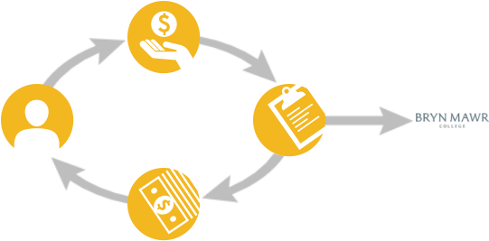 A Diagram That Explains How A Gift Annuity Works - Charitable Gift Annuity (560x290)