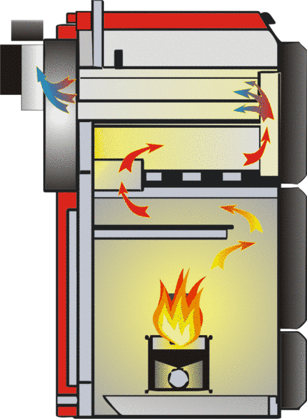Pellet Heating Pelling 25 Eco With Solar Thermal - Thermoflux Pelletkessel Pelling 35 Eco 151 Kg +pellet+bafa (440x600)