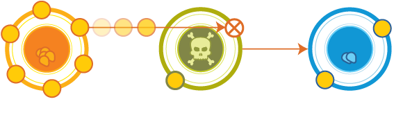 The Solution To Free Radicals - Antioxidants Good Free Radical Bad (600x200)