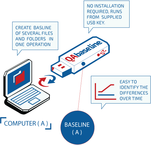 Qms Electronic Compliance Infographic - Electronics (500x480)