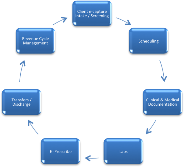 Azzly Patient Management Services - Indígenas Rurales Migrantes Urbanos Una Educación Equivocada (989x540)