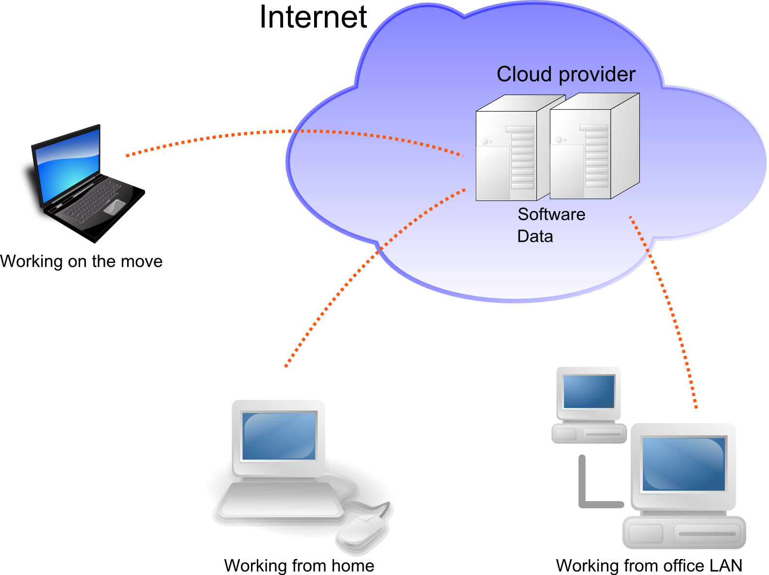 You Can Also Download The Cloud Computing Diagram - Frisby Fs-5020bt Home Theater Speakers System (1584x1185)
