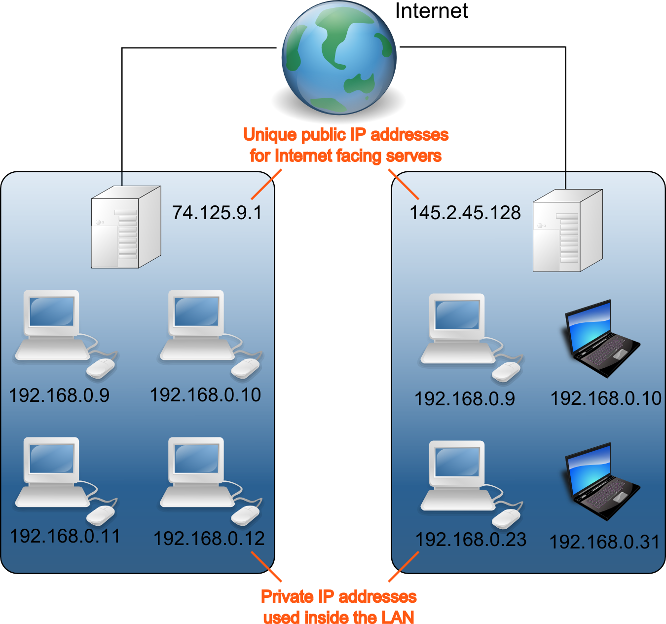 Private Ip Addressing - Diagram Of A Private Ip Network (1350x1264)