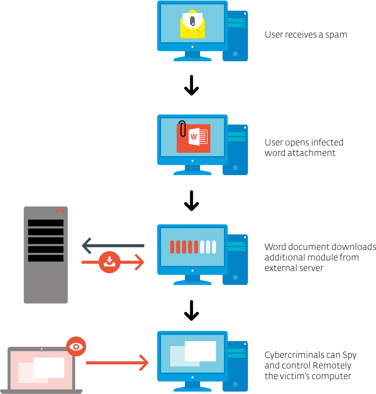 Installation Overview Buhtrap Infographic High Level - Схема Работы Трояна (1379x1500)