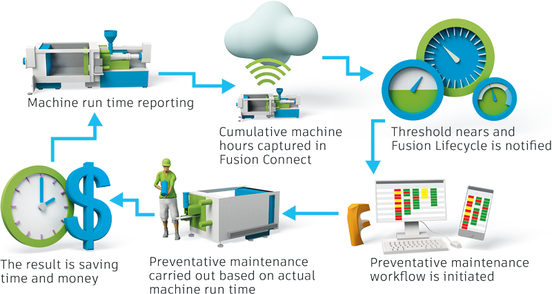 Explore Our Workshops - Diagram (800x426)
