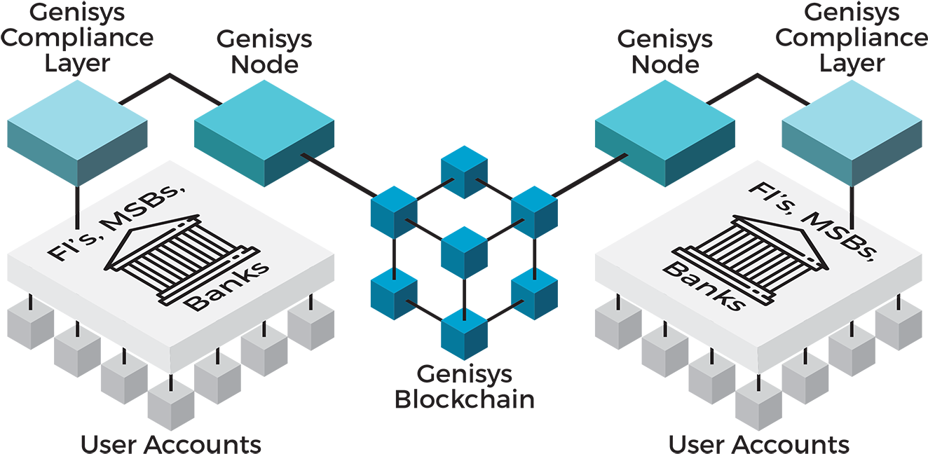 Infographic Transparent Cropped - Diagram (1400x990)
