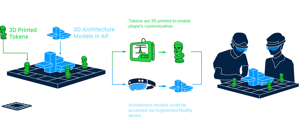 This Project Is Exploring The Design Opportunities - Augmented Reality How It Works (1020x402)