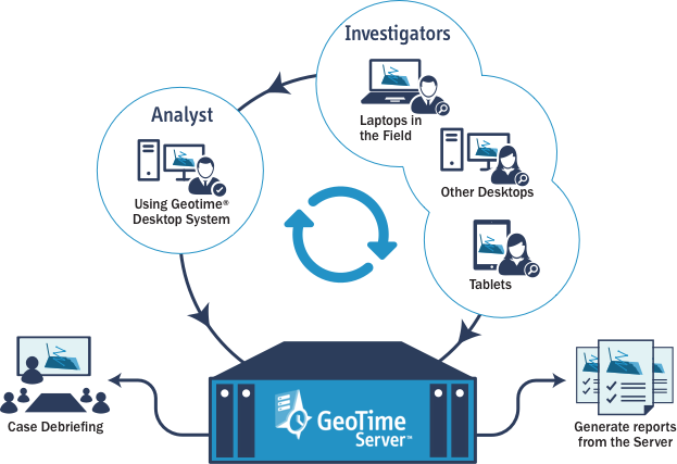 Geotime Server Workflow Infographic - Geotime (623x427)