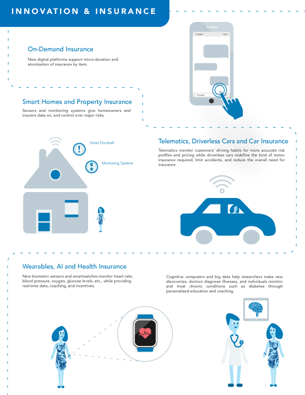 Innovations In Insurance - Product Development In Insurance (612x792)