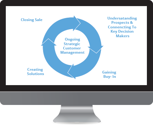 Accelerating Customer - Computer Monitor (501x413)