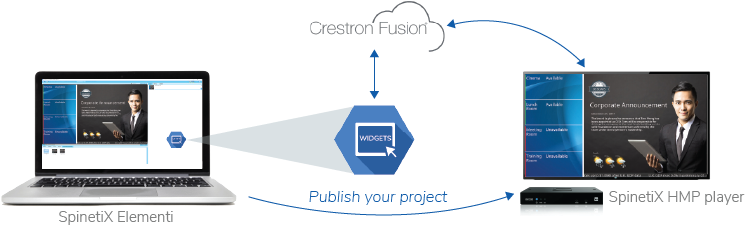 Spinetix Technology Integration With Crestron Fusion - Technology Integration (842x296)