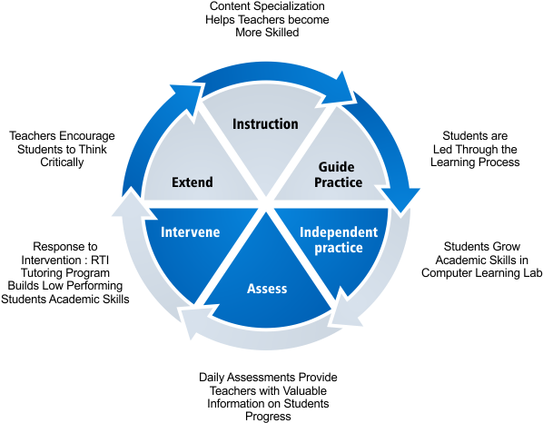 Final Lesson Plan And Report - Diagram (616x500)