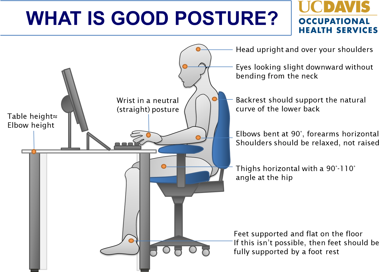 Correct Sitting Posture For Computer - Uc Davis Medical Center (1512x1066)