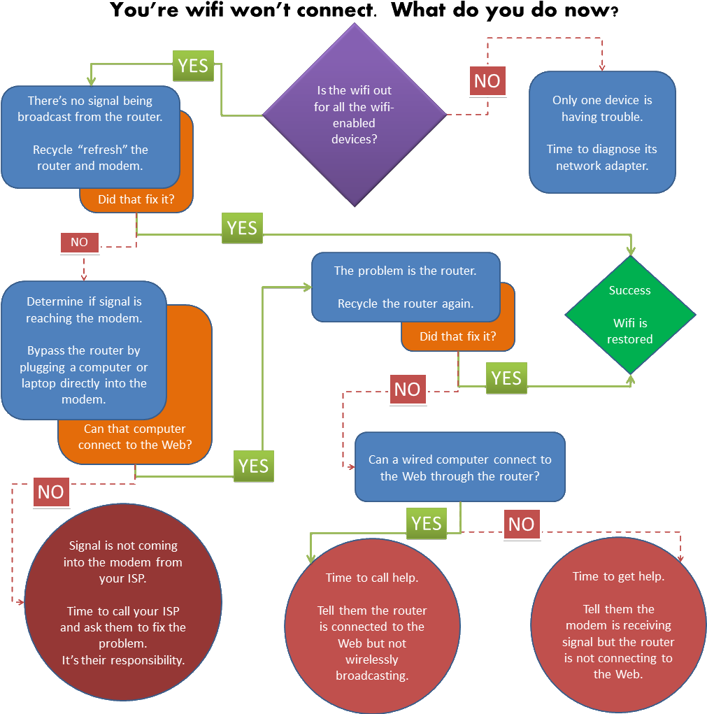 When You're Getting A "not Connected" Message On Your - Electric Blue (1046x1049)