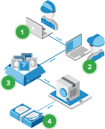 After Your Order Has Been Received And Validated Tcgplayer - Computer Network (400x481)